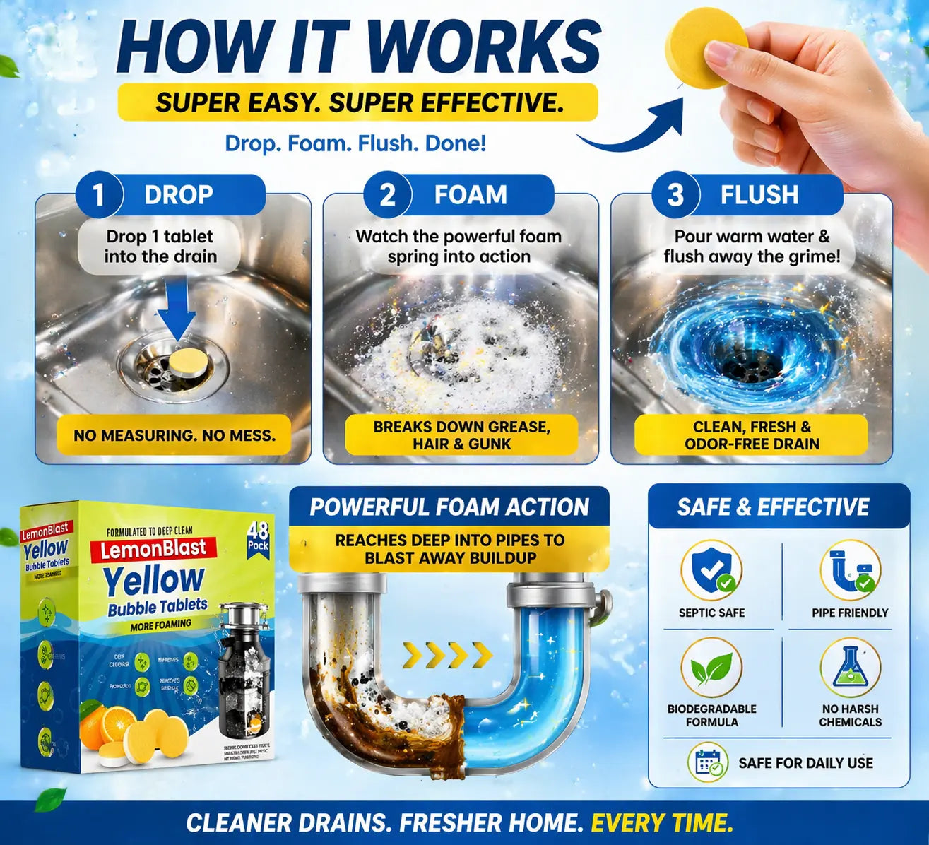 PowerFlush Pro Tablets– Instantly Clears Blocked Sinks & Removes Bad Odour Dropdash
