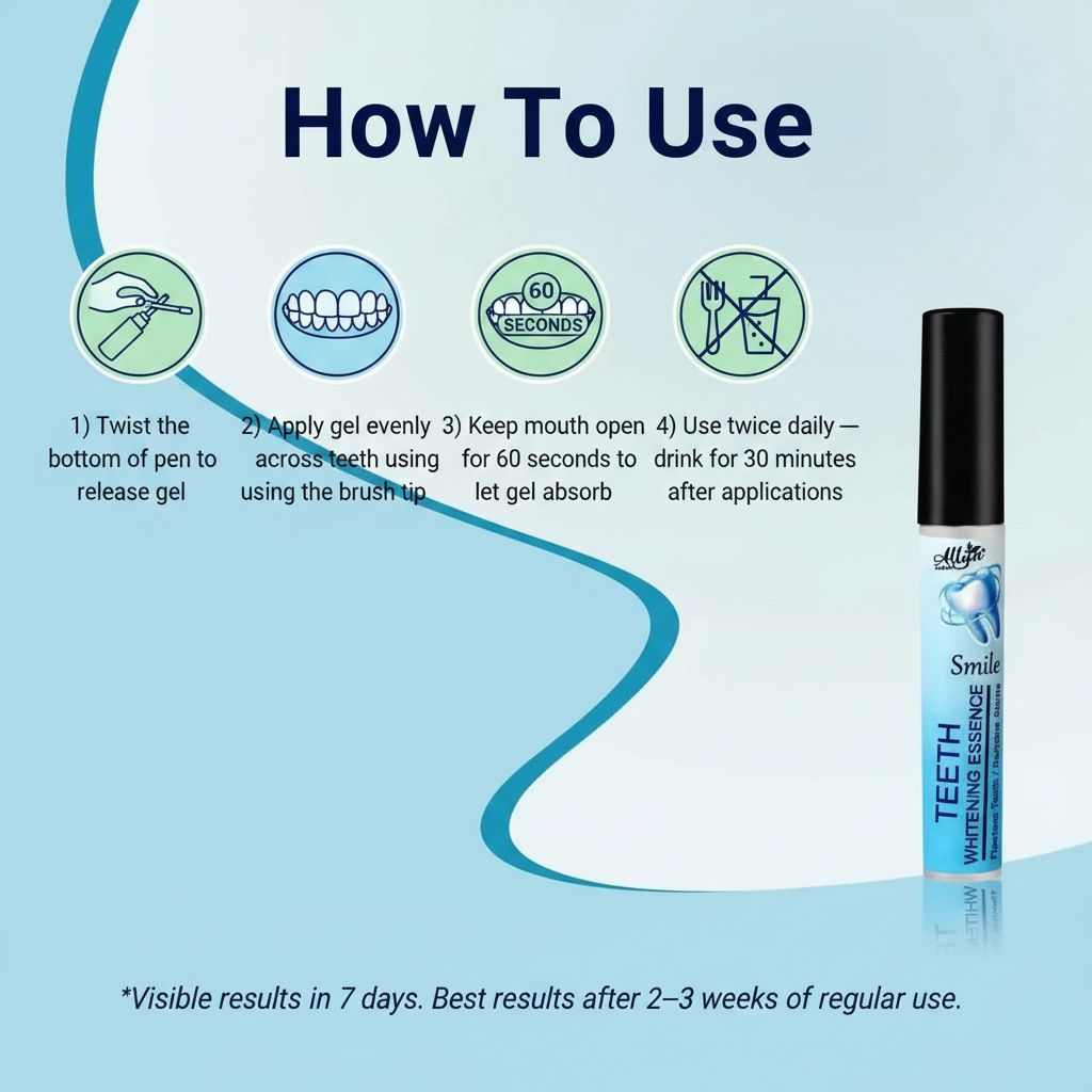 How To Use Infographic